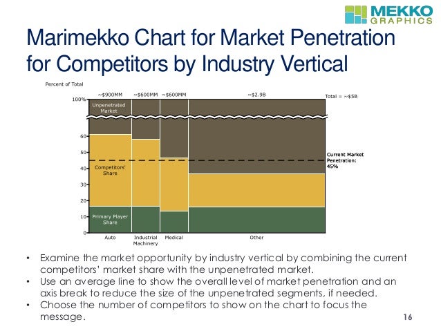Market penetration analysis Cock movie suck throating